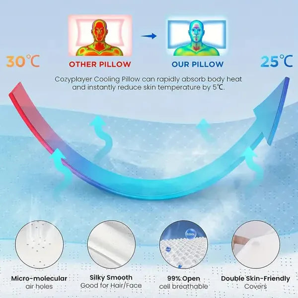 B2 VeliCol Cervical Pillows AU2