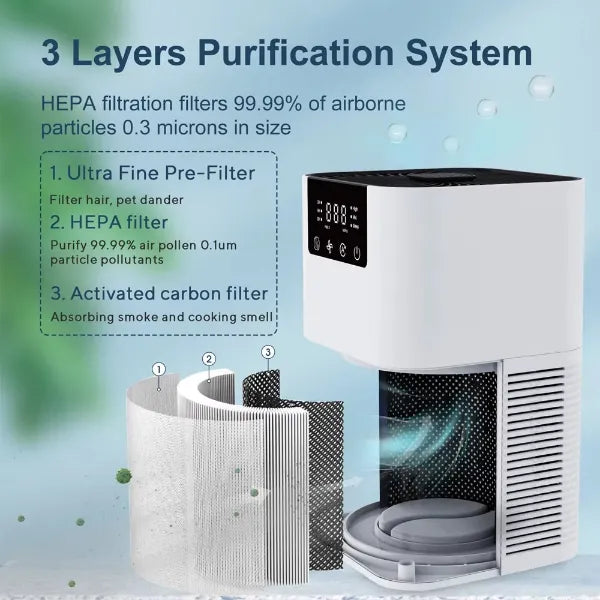 M2 HAPuri Home Air Purifier