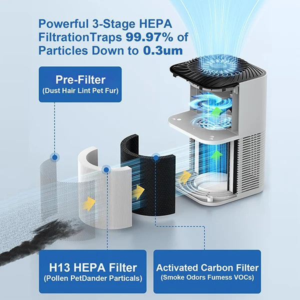M2 HAPuri Home Air Purifier