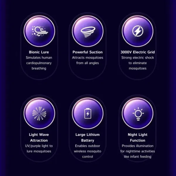 Bugzzapx Bug Zappers US01