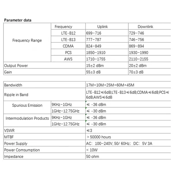 PiamSig R10 Cell Phone Signal Boosters