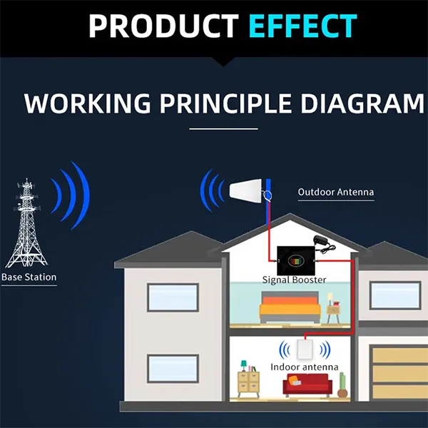 PiamSig R10 Cell Phone Signal Boosters
