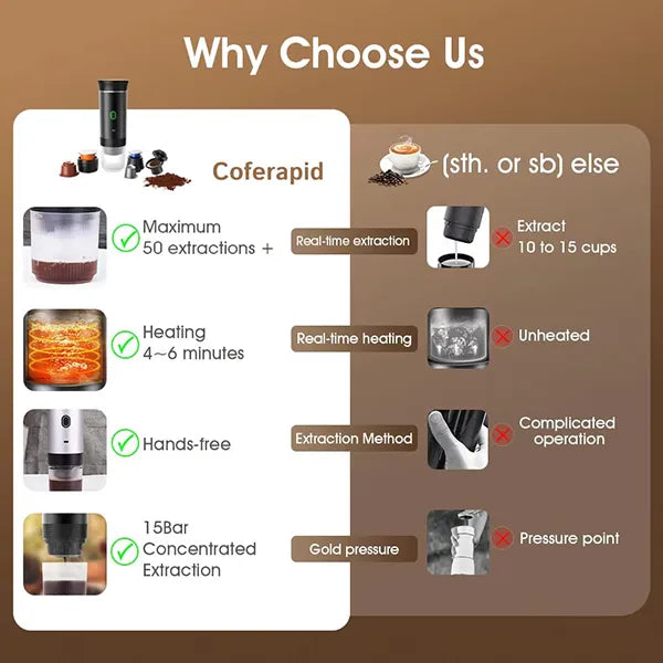 Coffora Portable Coffee Makers US8