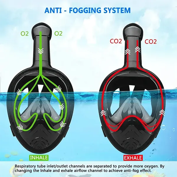 SnorkMask Full Face Snorkel Masks AU