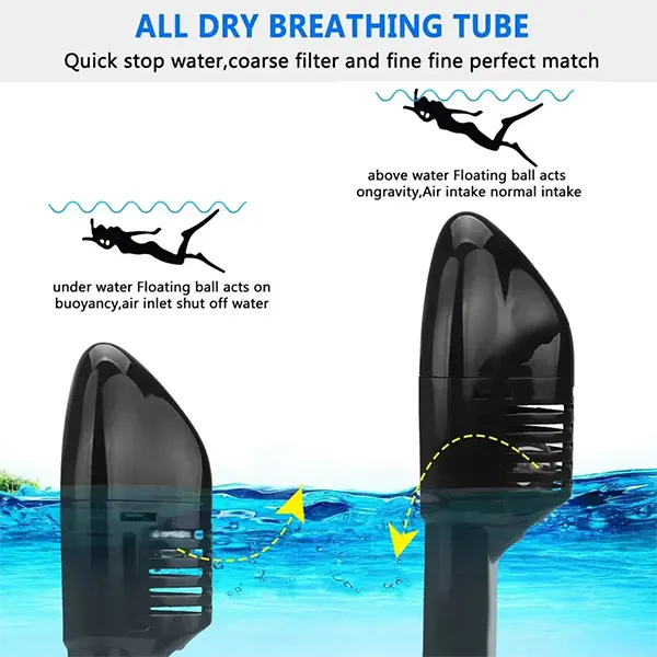 SnorkMask Full Face Snorkel Masks AU