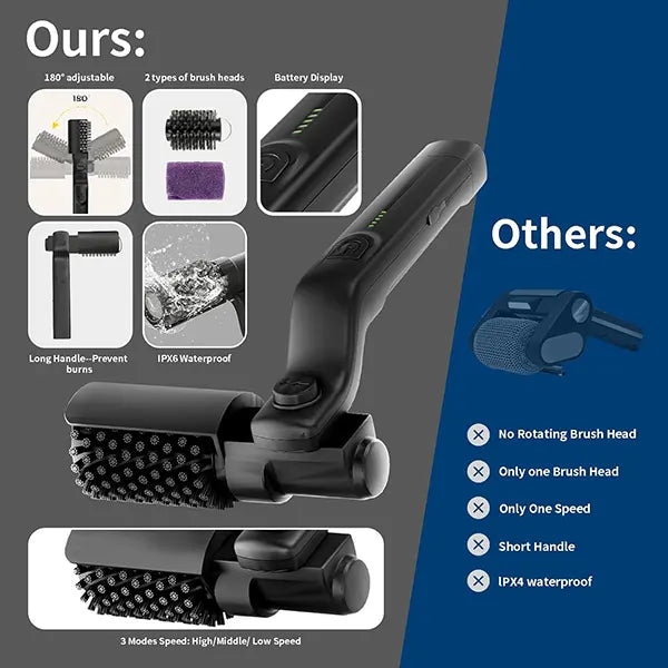 Grillix Electric Grill Brushes US8