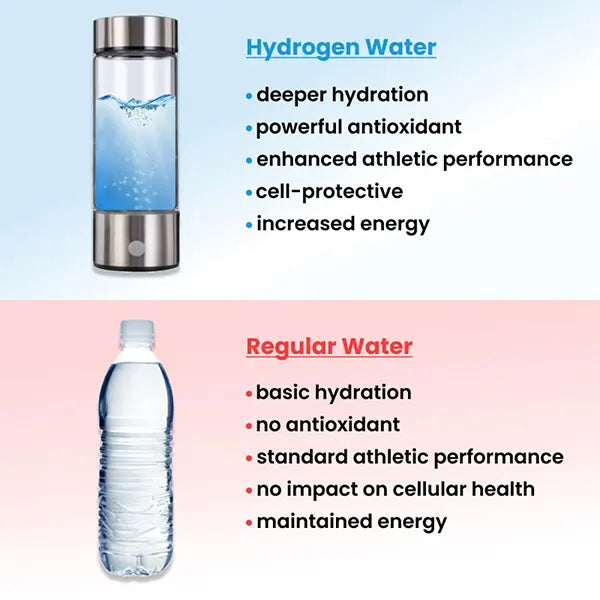 H2Pure Hydrogen Water Bottles AU1