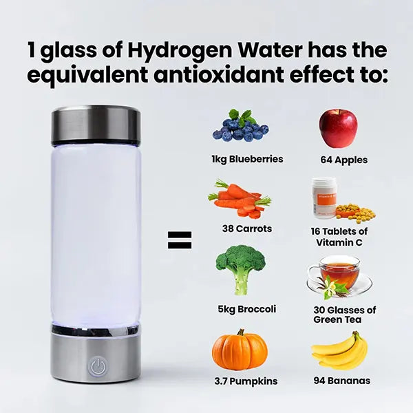 H2Pure Hydrogen Water Bottles AU1