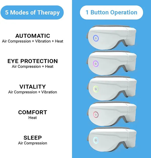 KaliEye Eye Massagers AU1