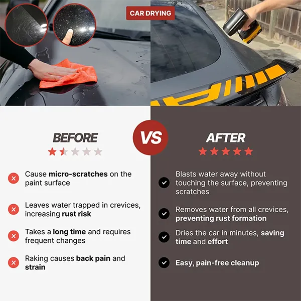 KoliDry Car Dryer Blowers