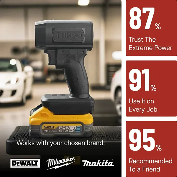 KoliDry Car Dryer Blowers