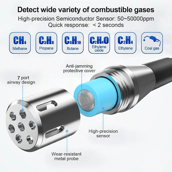 MPleaky Propane Leak Detectors