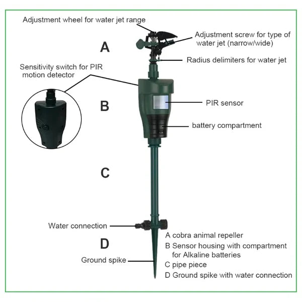 SprinHor Motion Activated Sprinklers US8