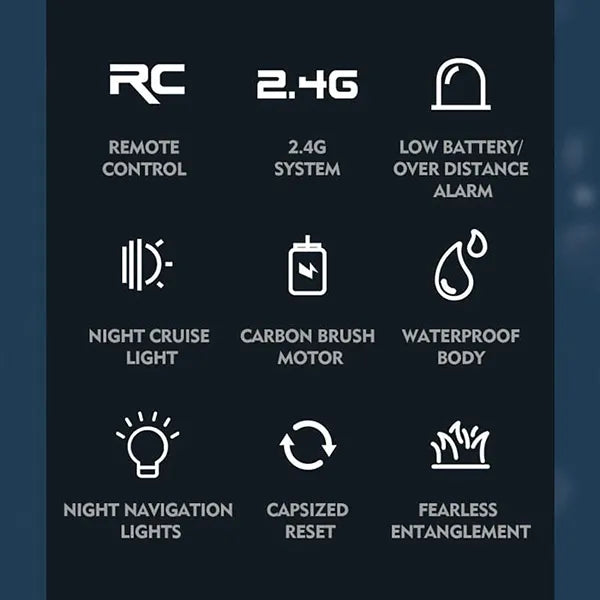 PlayuRC Remote Control Boats AU