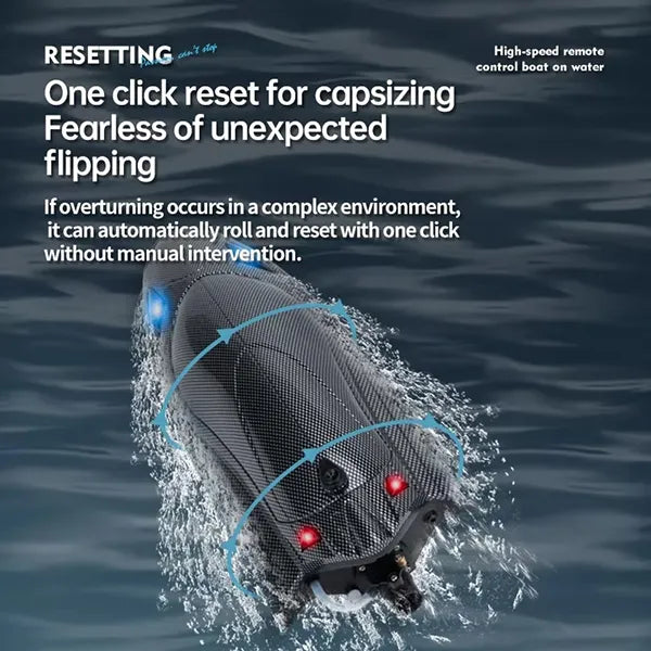 PlayuRC Remote Control Boats AU