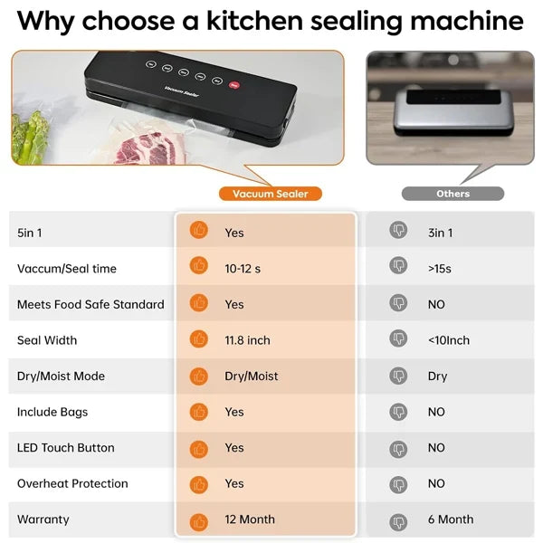 Safresh Vacuum Sealers AU11