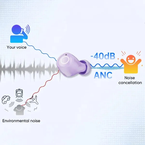 TinyTune Earbuds For Small Ears AU2
