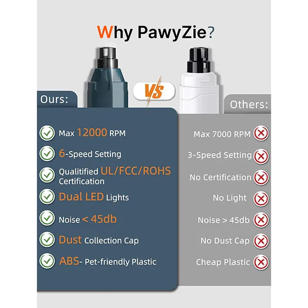 SukiPaw Dog Nail Grinders AU2