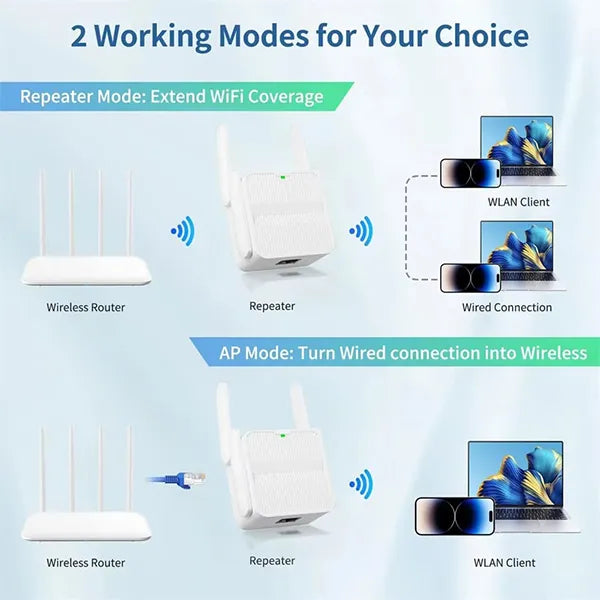 WifiRo X6 Wifi Extender AU