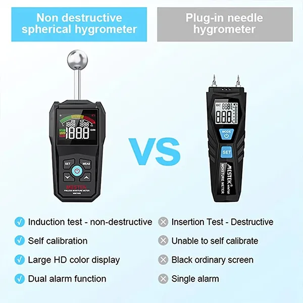 WodiMet Wood Moisture Meters