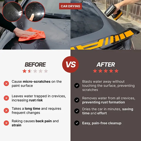 VeloeDry Car Dryer Blower