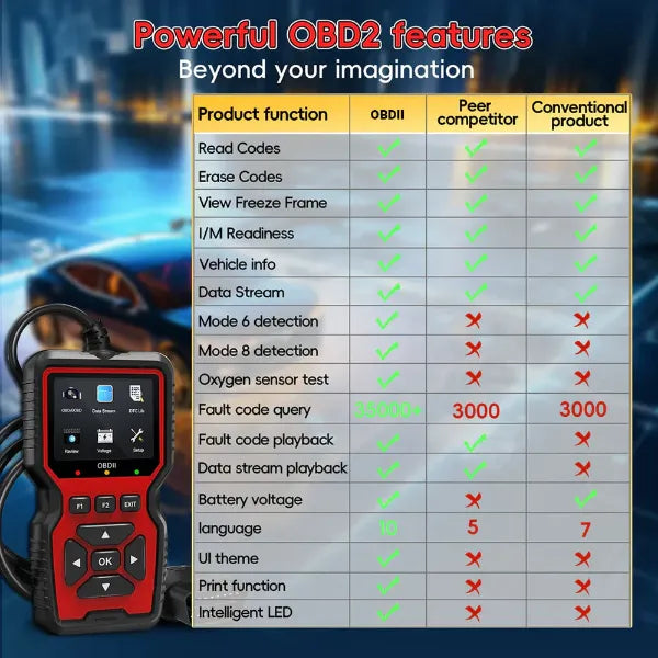 ScanoOB Z10 OBD2 Code Readers