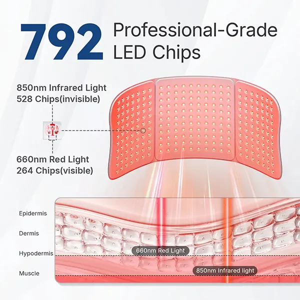 PadiLig Red Light Therapy Pads