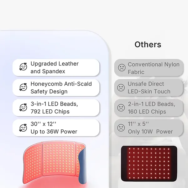 PadiLig Red Light Therapy Pads