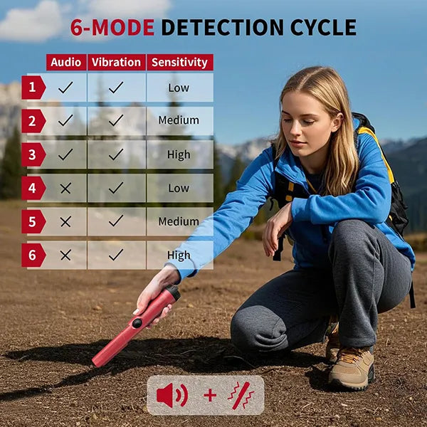 PoPinter Handheld Metal Detector AU